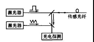 什么是重力傳感器，有哪些分類？