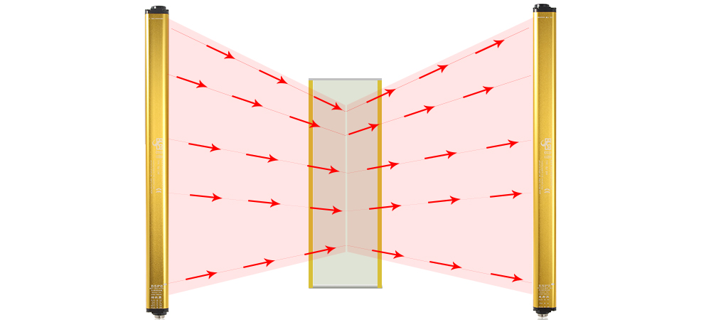 帶您了解安全光柵的檢測方式！