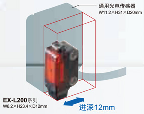 松下·超小型激光傳感器 EX-L200